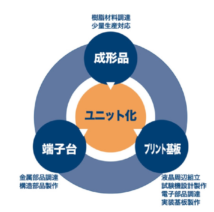 水田製作所の特長