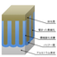 The goat mite processing of semiconductor manufacturing equipment demonstrates powerful suppression of particle generation.