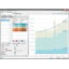 The No.1 domestic BI dashboard 'MotionBoard'