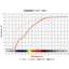 Color Glass Filter "Color Temperature Conversion (NLB) Filter"