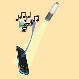 LED可視光通信コンテンツ配信システム　commulight