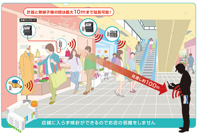 ハンディ検針システム