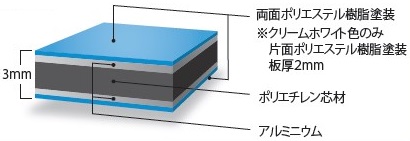 アルポリック『PCシリーズ』