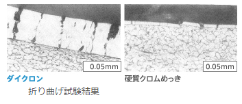 【加工技術】ダイショット