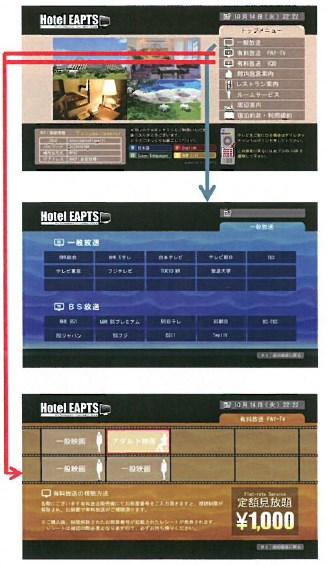 『館内有料放送課金システム』