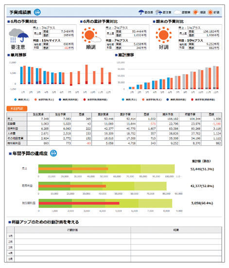 クラウド予算実績管理システム『YOJiTSU』