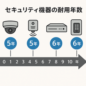 意外と知らない？セキュリティ設備の耐用年数