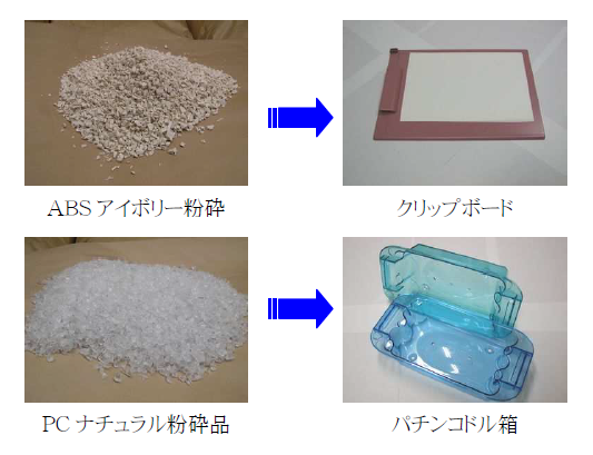 プラスチック着色加工サービス