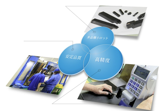 【多品種小ロット・安定品質・高精度】あおやまの切削工具