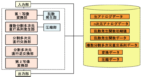 アナログ符号化システム（2）