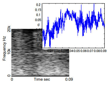 【ノッキングの検出例】深層学習(ディープラーニング)
