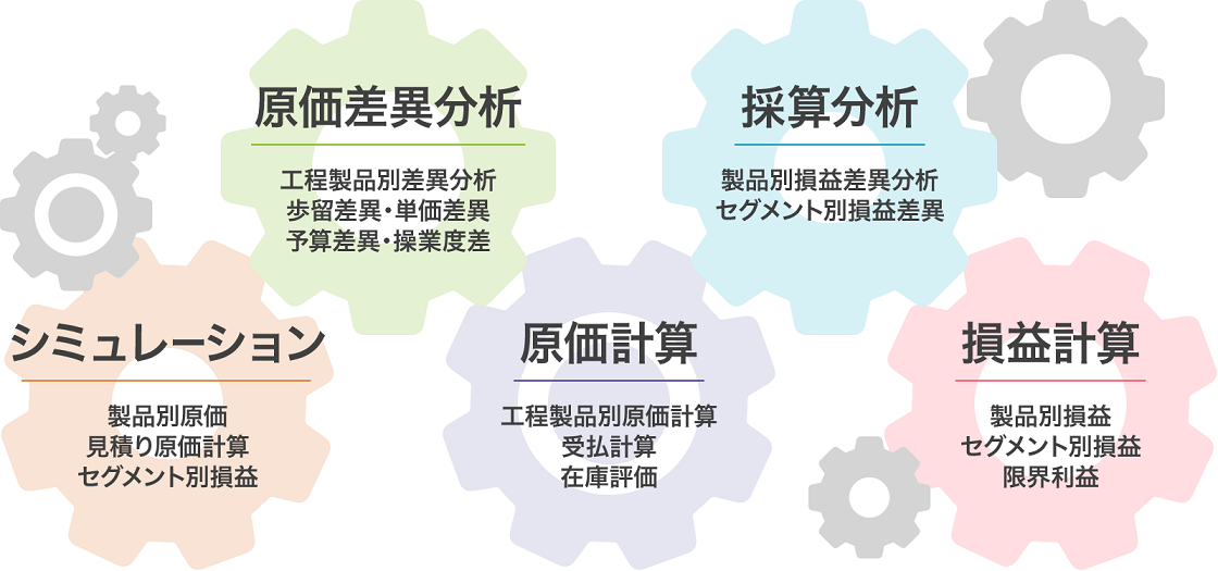 原価管理システム『J-CCOREs』