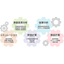 Cost Management System "J-CCOREs"