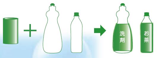 シュリンクラベル