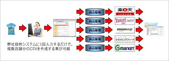 ショッピングサイト支援システム