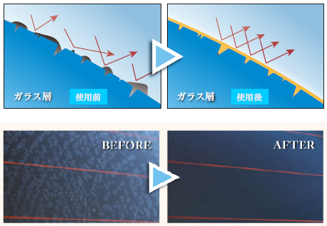 ガラスコンディショナー『SKY』