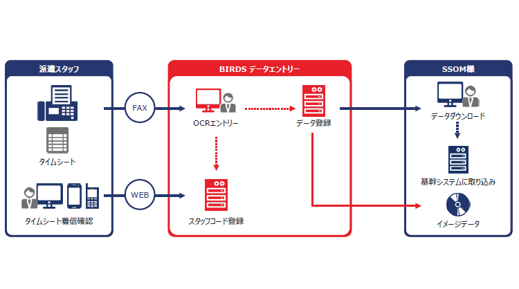 【ソリューション導入事例】勤怠管理業務改善