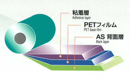 PET保護フィルム『サニテクト NSタイプ』