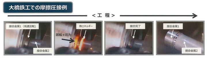 摩擦圧接技術(Friction Welding)