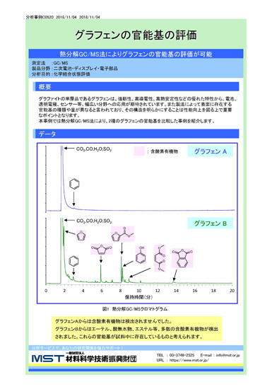 【分析事例】グラフェンの官能基の評価