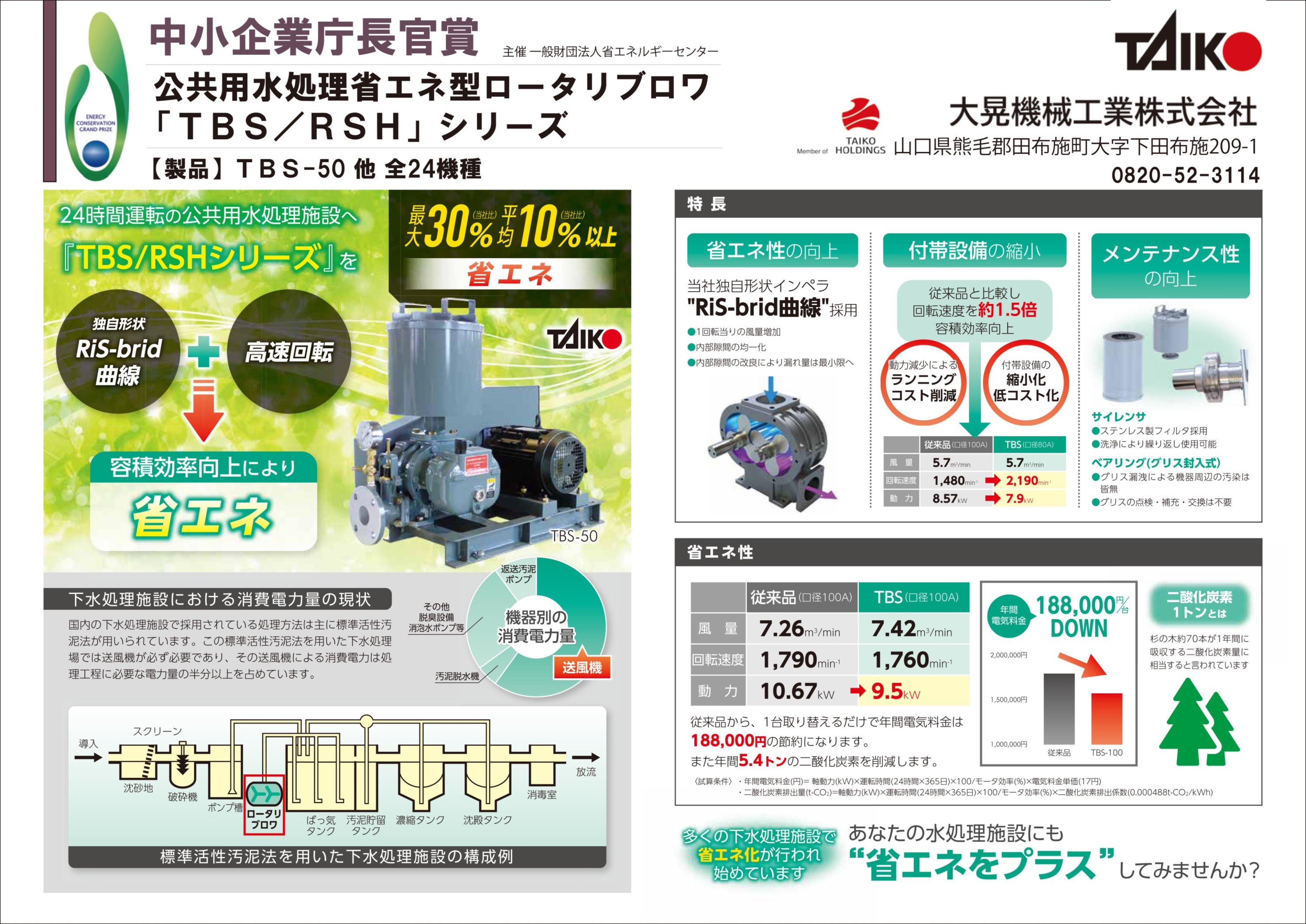 ルーツブロワ　※2020年度 省エネ大賞受賞製品あり