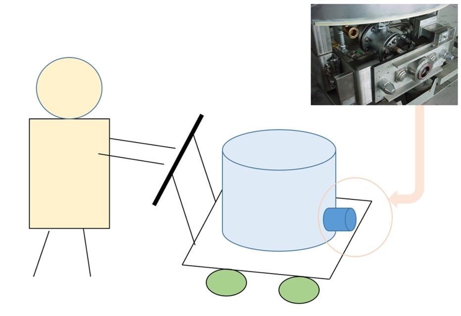 手動式移動タンク台車