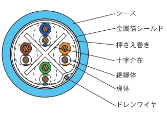 LANケーブル 米国直輸入品】Belden ベルデン社の最高級LANケーブル