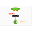 Solution Implementation Case: WAN Load Balancer - Line Redundancy