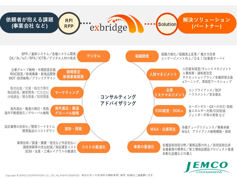 【海外事業所進出】海外拠点進出への不動産コンサルティング　