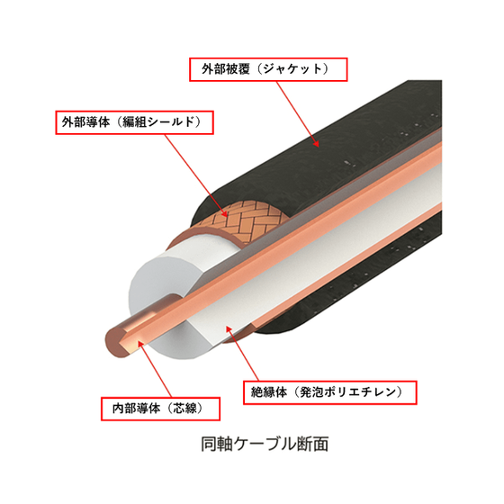 同軸ケーブル（coaxial cable）とは1.PNG