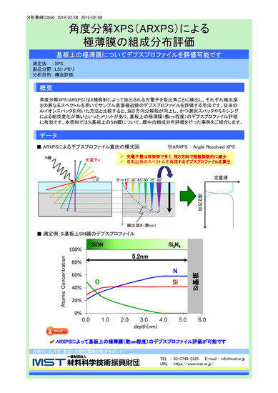薄膜材料の測定・評価 分析事例】角度分解XPS（ARXPS）による極薄膜組成分布評価 | 一般財団