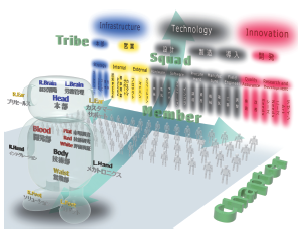 四恩システム株式会社 会社案内