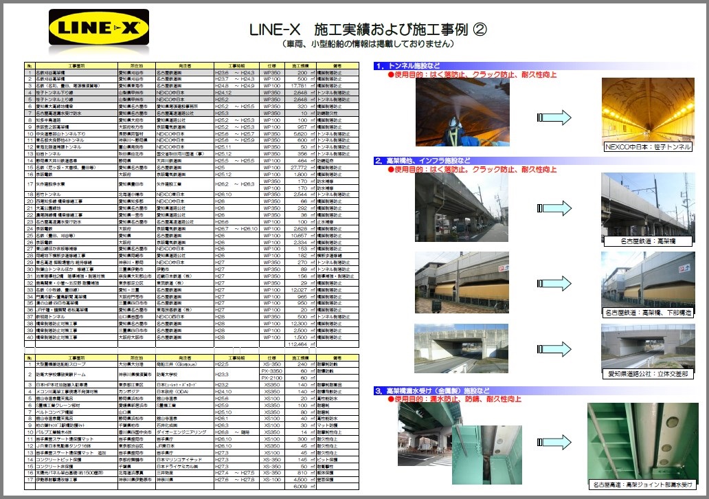 【LINE-X施工実績および施工事例】トンネル施設など
