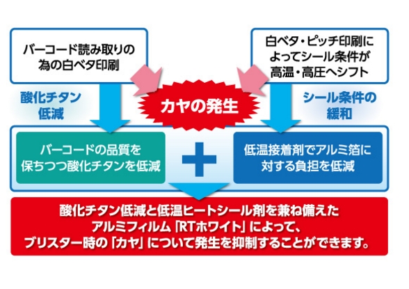 アルミニウムフィルム『RTホワイト』