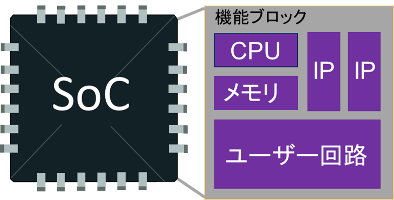 FPGA論理設計受託開発サービス
