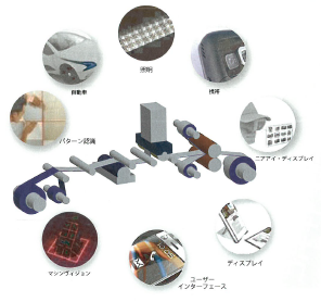 有限会社WAVE OPTO『回折光学素子』のご紹介