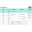 【ISO St3】電動工具で行う素地調整について