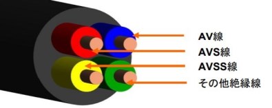 自動車用電線 複合ケーブル