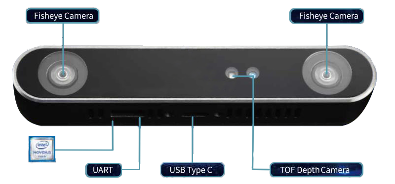 VSLAMモジュール SiNGRAY A eXLAM80