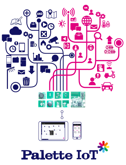 IoTシステム構築『Palette IoT』