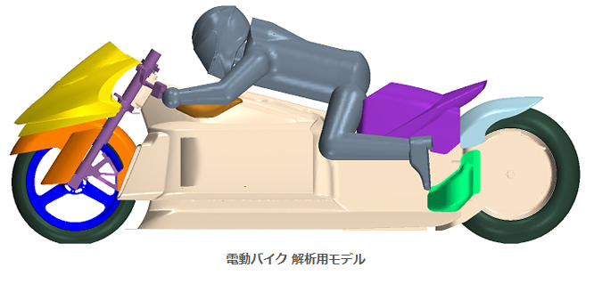 【CFD解析】電動バイクの空力特性評価