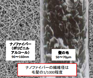 『ナノファイバー応用技術の開発』