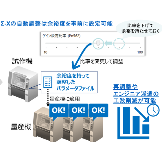 ACサーボドライブ『Σ-Xシリーズ』.PNG