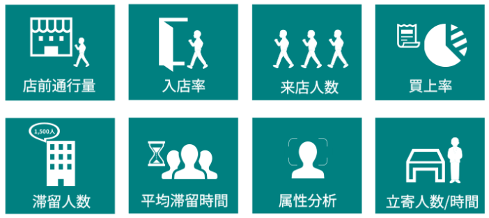 人数カウントソリューション