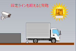 AIエッジカメラ&アラートで衝突事故防止→荷下し現場の安全対策