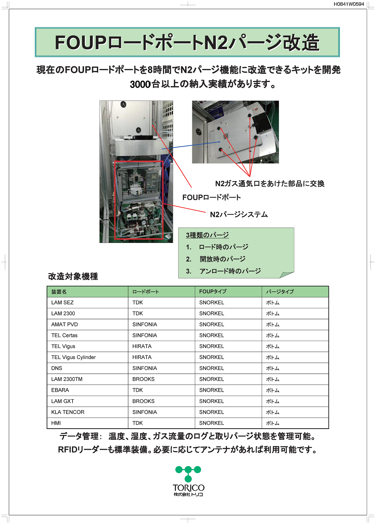 FOURPロードポートN2パージ改造 | トリコ - Powered by イプロスものづくり