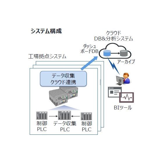 産業機器メーカー.PNG