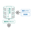 Operation of translation memory for reducing translation costs.