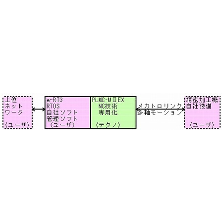 ?社内専用マシンで高生産性を実現 画像.png