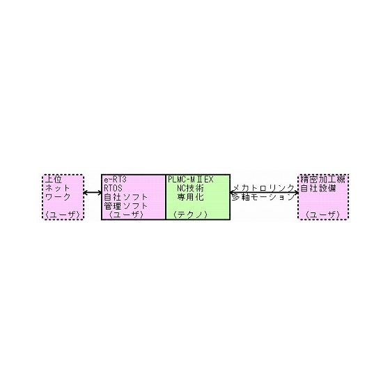 ?社内専用マシンで高生産性を実現 画像.png